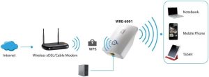 WRE-6001C N300 Wireless Range Extender, EU Power Plug Al Masoom Traders Faisalabad